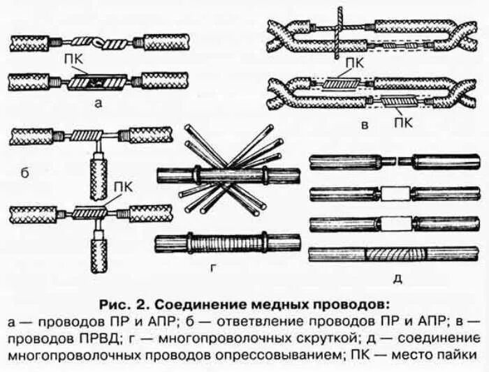 Соединение электрическое металлическое. Соединение медных однопроволочных проводов. Оконцевание и соединение жил проводов и кабелей пайкой. Схема сварки медных проводов. Перечислите способы соединения жил проводов и кабелей ....