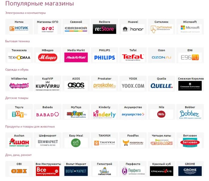 Список интернет магазинов в россии. Интернет-магазины список. Популярные интернет магазины. Известные интернет магазины. Перечень интернет магазинов.