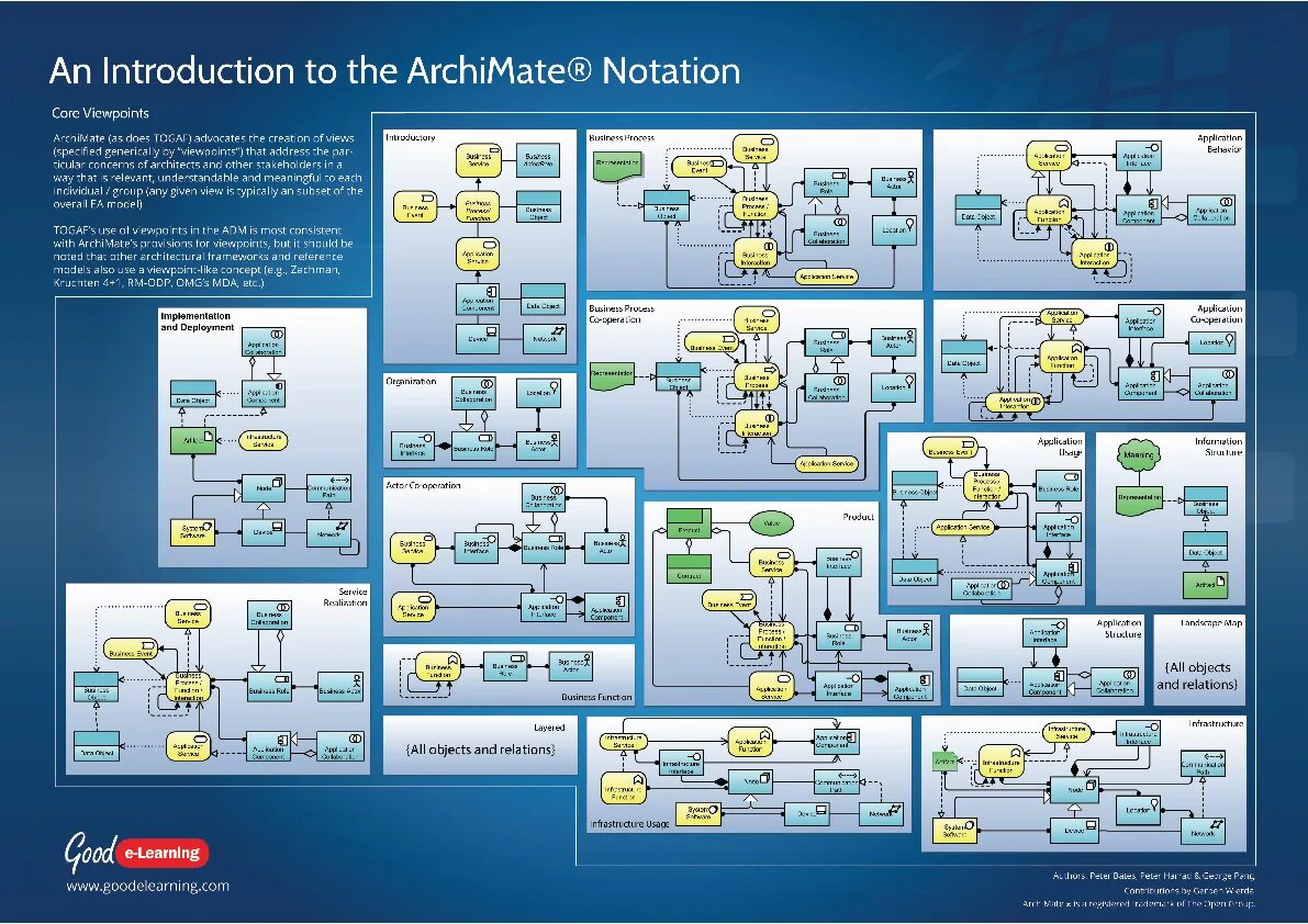 Chapter 7 Understanding More Complex Requirements Models Using Generalization / 