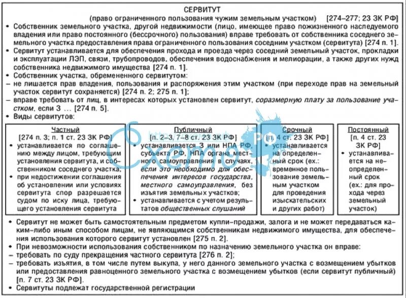 Собственник земельного участка обремененного сервитутом. Виды сервитута на земельный участок. виды сервитутов таблица. сервитут в гражданском праве. таблицу прав собственника земельного участка.
