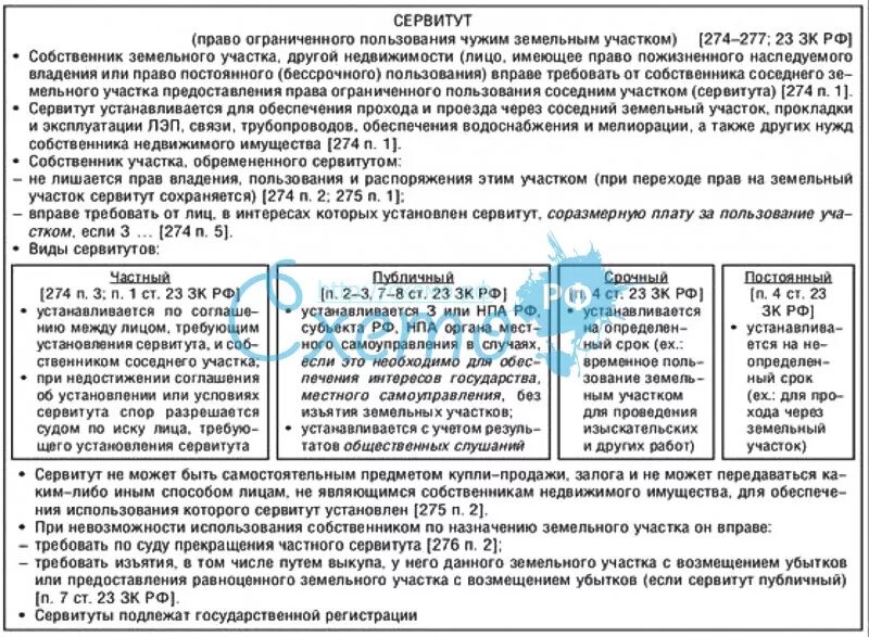 Размер платы за сервитут. Сервитут публичный сервитут земельный участок. Таблица земельные сервитуты. Различия частного и публичного сервитута. Сервитут на земельный участок что это такое.