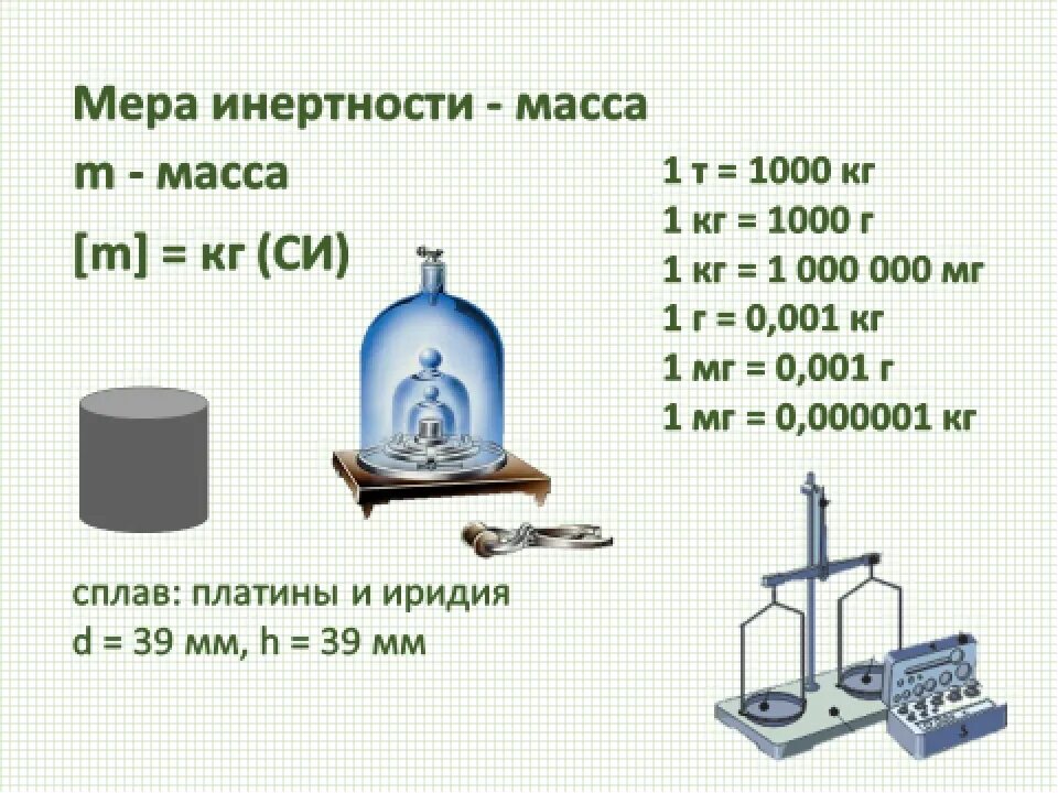 Масса физика 9 класс презентация. Масса тела единицы массы 7 класс физика. Единицы измерения массы в физике 7 класс. Физика 7 класс перышкин масса тела единицы массы. Единицы измерения массы 7 класс физика.