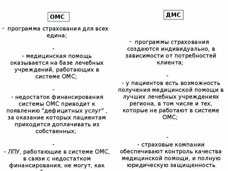 Дмс в бухгалтерском учете. Плюсы и минусы добровольного страхования. Минусы медицинского страхования. Минусы обязательного медицинского страхования. Минусы системы ОМС.