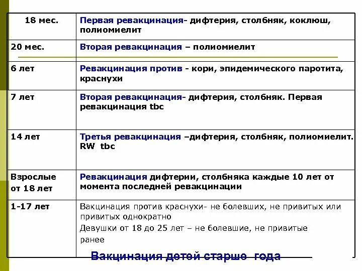 Прививка от дифтерии коклюша и столбняка. Дифтерия коклюш столбняк прививка график прививок. периодичность прививки против дифтерии коклюша столбняка. дифтерия коклюш столбняк прививка график. прививки против дифтерии коклюша столбняка график детям.