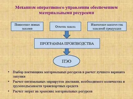 Находится в оперативном управлении