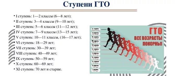 Ступени ГТО. Ступени комплекса ГТО. Возрастные ступени ГТО. ГТО расшифровка. Как расшифровывается вфск гто