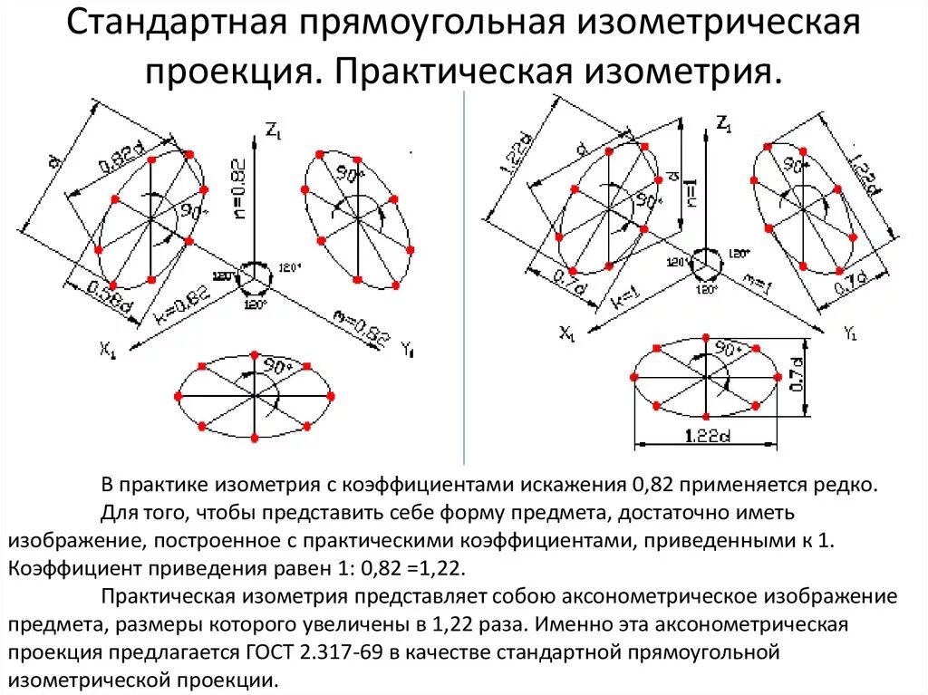 Стандартной прямоугольной. Изометрическая проекция коэффициент искажения. Прямоугольная изометрическая аксонометрическая проекция. Порядок построения аксонометрических проекций. Аксонометрическая проекция прямоугольника.