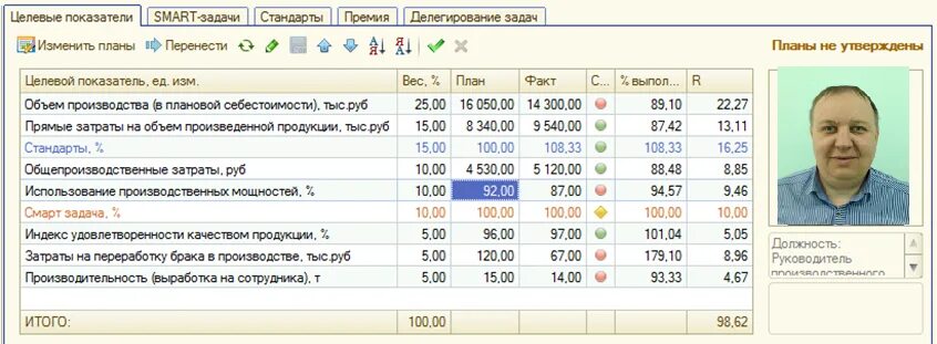 1с kpi. Управление по целям и KPI 1c. 1с управление по целям и KPI описание. 1с:предприятие 8. управление по целям и KPI. 1с управление по целям.