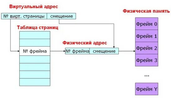 Виртуальные адреса это. Виртуальный адрес. Ссз адреса виртуальных методов. Виртуальные адреса это. Виртуальные адреса это.