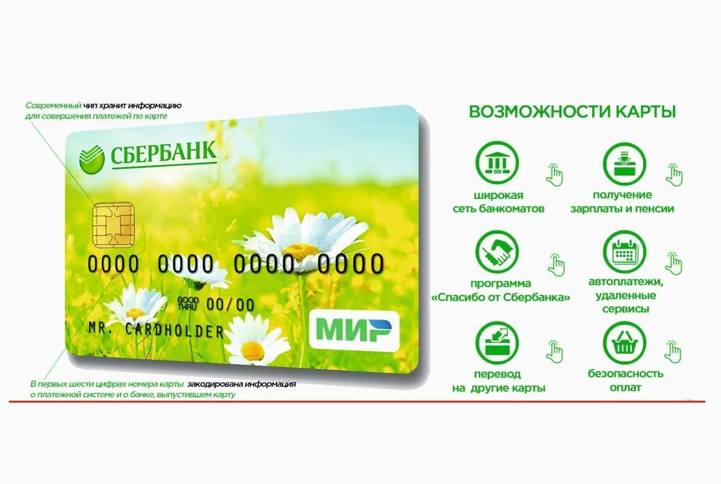 Почему сбербанк мир. Типы карт мир сбербанка. карта мир сбербанк для пенсионеров. социальная пенсионная карта мир сбербанка. пенсионная карточка сбербанка.