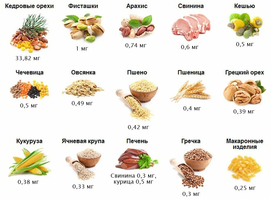 Какой продукт содержит наибольшее количество витаминов. Витамин в1 тиамин продукты содержащие. в каких овощах содержится витамин в1. какие продукты содержат витамин в1. витамин в1 в продуктах питания таблица.