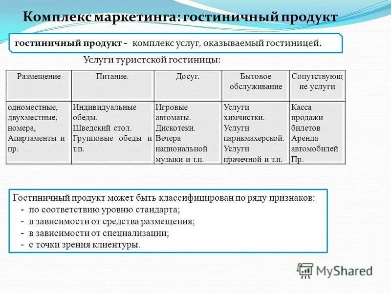 характеристики гостиничного продукта гостиницы. комплекс маркетинга услуг. управляемые параметры комплекса маркетинга. перечислите элементы комплекса маркетинга.
