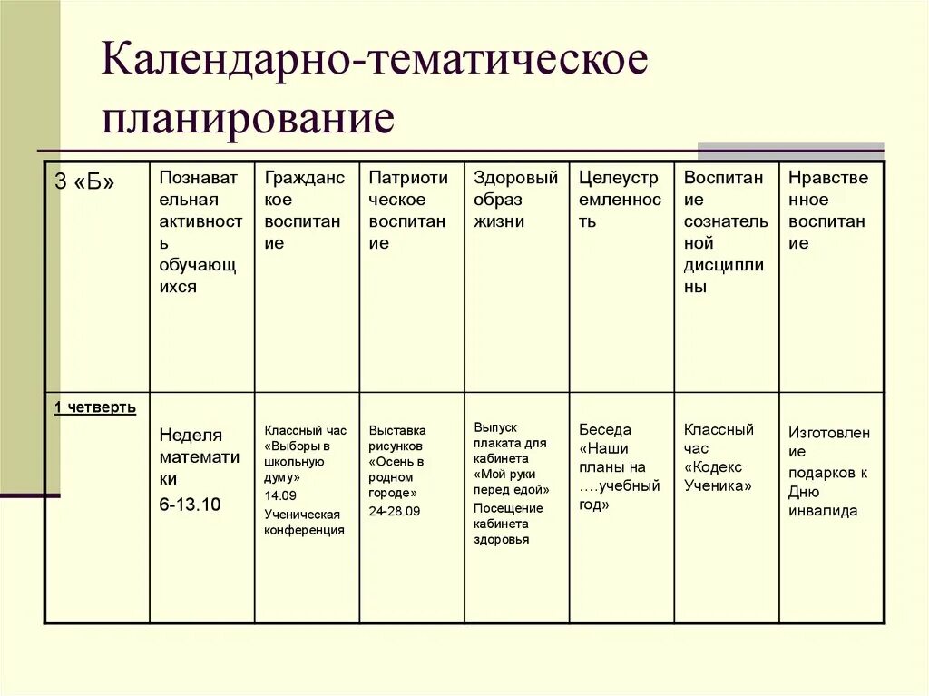 Темы календарное планирование