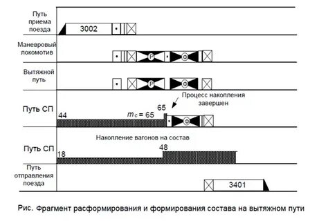 Какие показатели определяются по суточному план графику