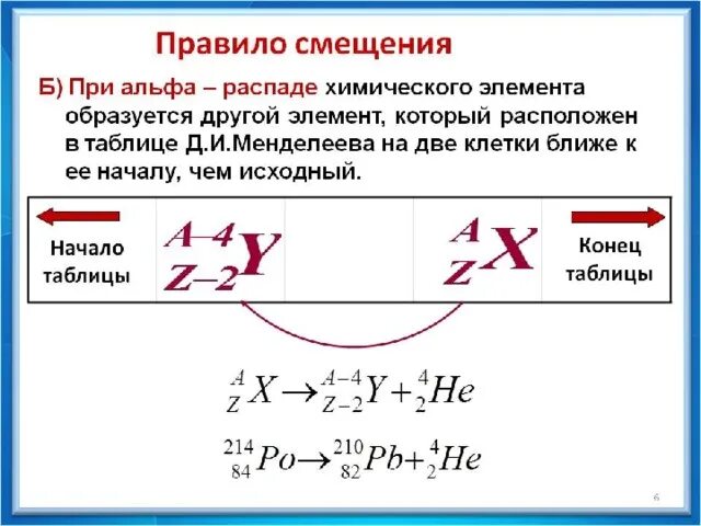 Альфа и бета распад правило смещения. Правило сдвига при Альфа распаде. Бета расппад правильсмещения. Правило смещения для бета распада.