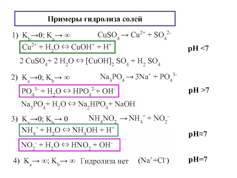 Cuoh na2so4. Уравнение гидролиза солей cuso4. Cuso4 h2o гидролиз. Гидролиз cuso4 гидролиз. Тип гидролиза солей cuso4.