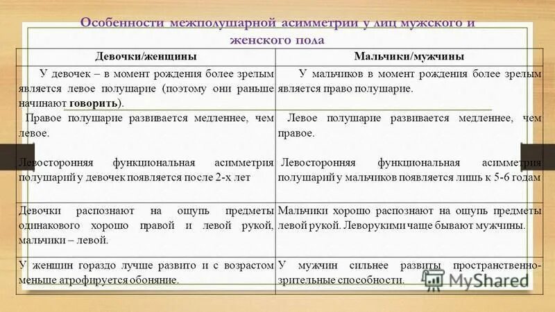 наименее зрелая структура центральной нервной системы к моменту. имя вложенной структуры си. к моменту рождения более зрелыми являются структуры. возрастные особенности регуляции кровообращения. половые различия асимметрии мозга.