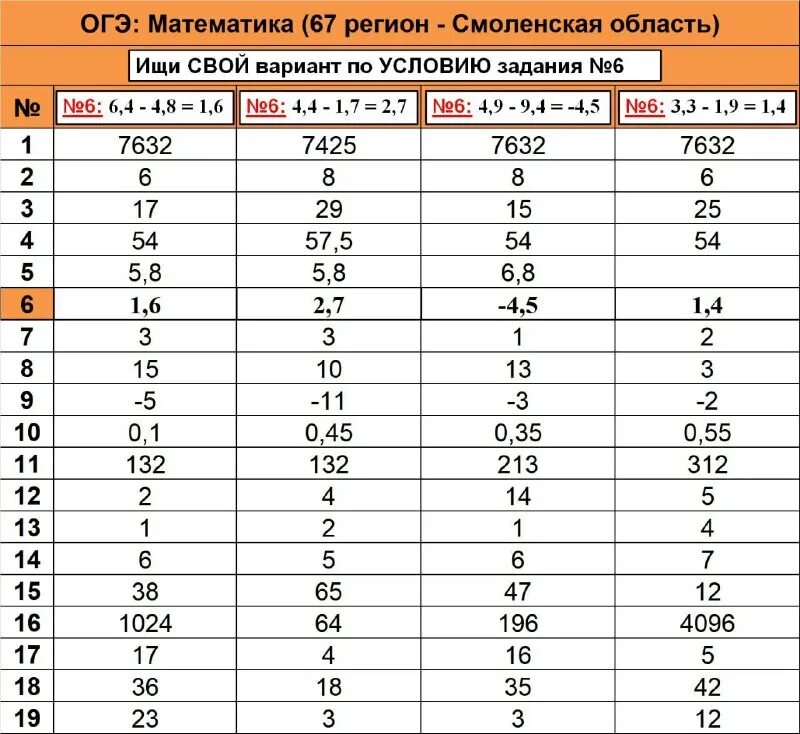 Источники права в первой половине 19 века в россии. Как они выглядят ответ. Грудь юмор. Знаки предписаний. Как они выглядят ответ.