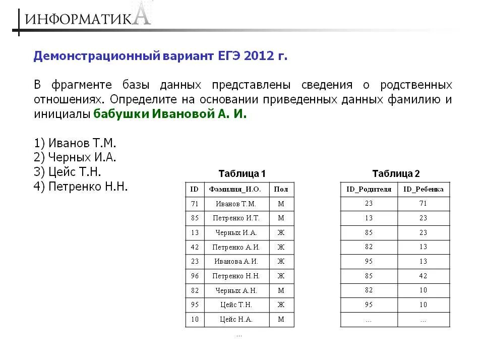 Базы данных Информатика. База данных ЕГЭ. База данных задачи по информатике. Базы данных ЕГЭ Информатика. Задания егэ информатика примеры