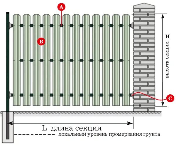 Как рассчитать количество штакетника. Толщина металла для столбов забора из штакетника. Схема раскладки евроштакетника. Монтаж штакетника металлического. Штакетник металлический для забора схема.