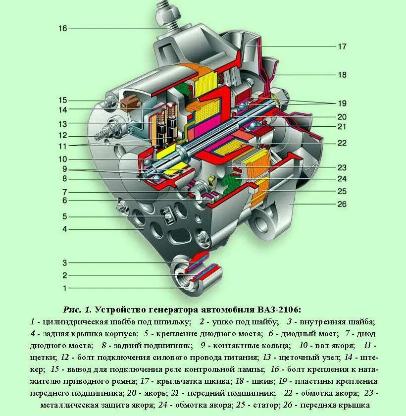 Устройство и принцип работы автомобильного генератора. Устройство автомобильного генератора переменного тока. из чего состоит генератор автомобиля. генератор устройство и принцип работы. автомобильный генератор устройство и принцип работы.