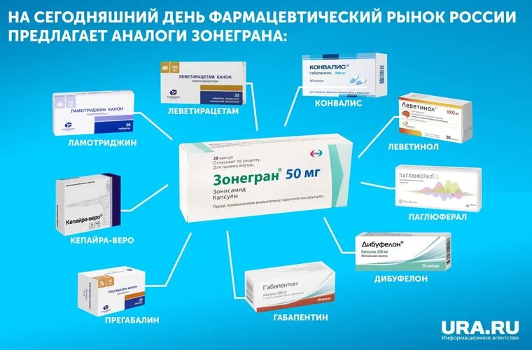 Жизненно важные препараты на 2024 год список. Инфографика лекарства. Зонегран таблетки. Зонегран аналоги. Зонисамид аналоги.