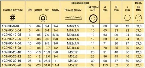 4 1 8 дюйма в мм