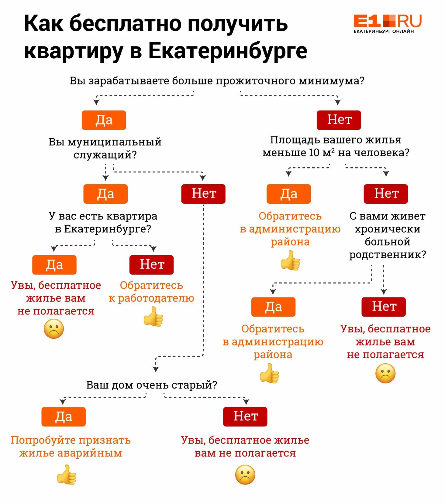 Получить квартиру от государства. Способы получения жилья. Получение квартиры от государства.