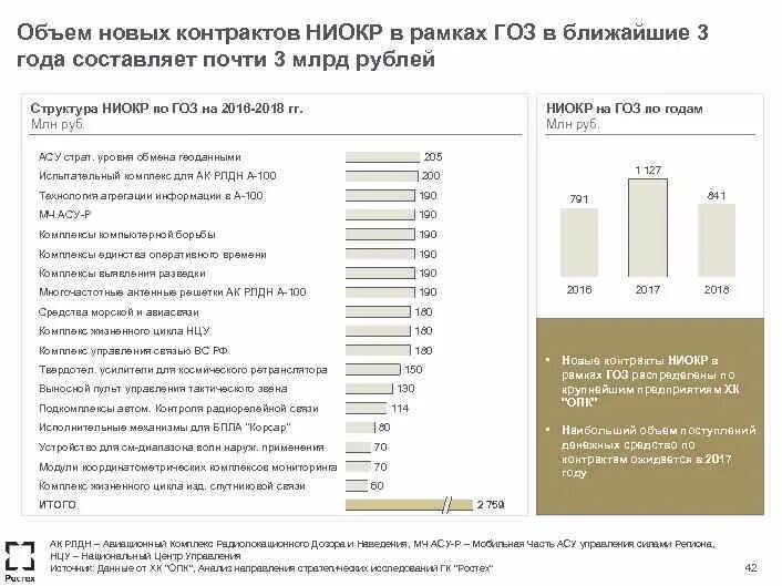 План проведения ниокр. Проекты ниокр. Ниокр газпрома. Ниокр газпрома. Инфографика итоги.