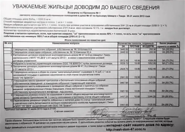 Решение управляющей компании