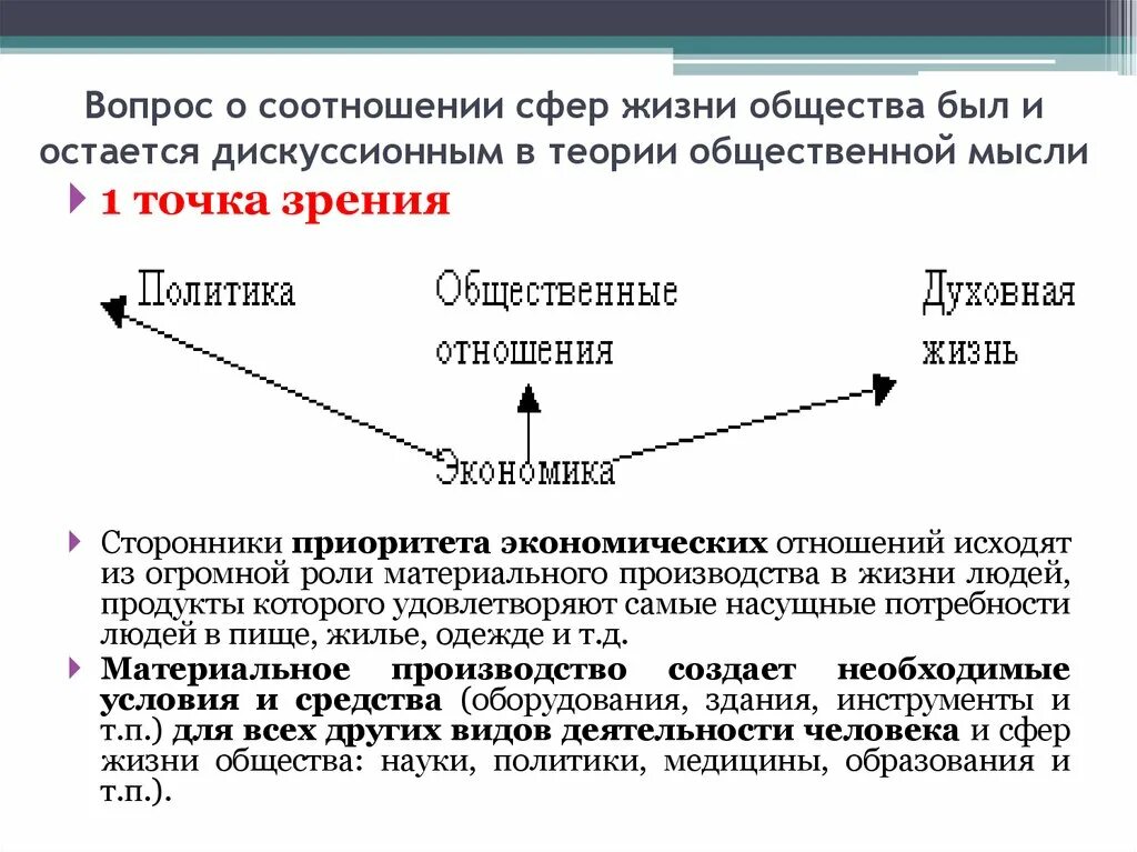 Соотнеси сферы общественной жизни. Теория общественного производства. Теории социальных отношений. Исходил из приоритета общественных начал над индивидуальными. Источники теории общества и человека.