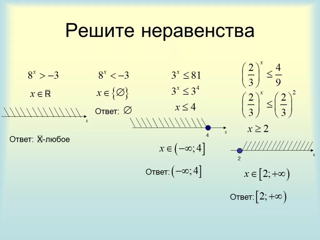 Решить неравенство 8 6x 4 2 11. Решение неравенств. Решение показательных неравенств. Неравенства 11 класс. Неравенства 10-11 класс.