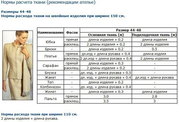 Расход ткани на пальто. Расход ткани. Расход ткани на пошив. Расчет расхода ткани.