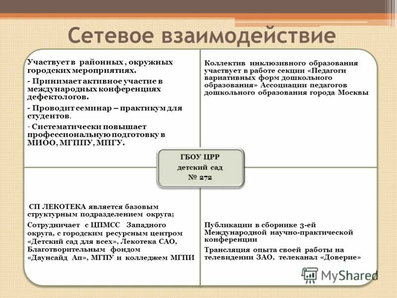 Роль цитокинов в регуляции иммунного ответа. В процессе гравитационного взаимодействия принимают участие. Принимал участие в взаимодействии. Культура донору. Международное сотрудничество в области борьбы с терроризмом.
