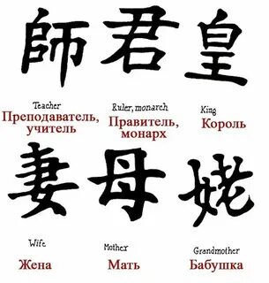 Как будет по китайски мама папа