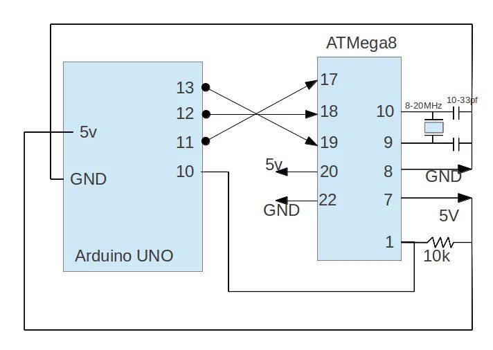 Ide программатор. Программирование atmega8 через arduino uno. atmega8 программатор arduino. ардуино уно атмега 328. atmega328 ардуино схема.