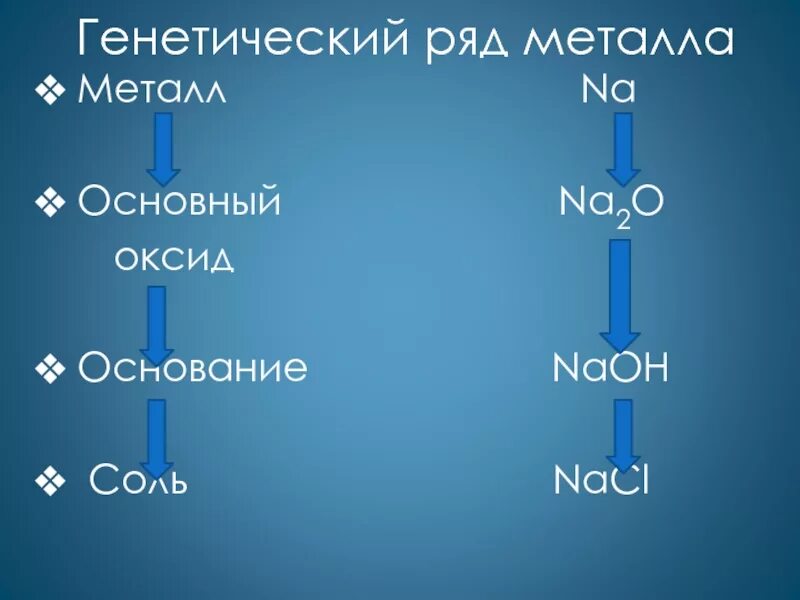 Схема генетического ряда металла. Генетический ряд металлов. Генетический ряд бериллия. Генетическая связь металлов.