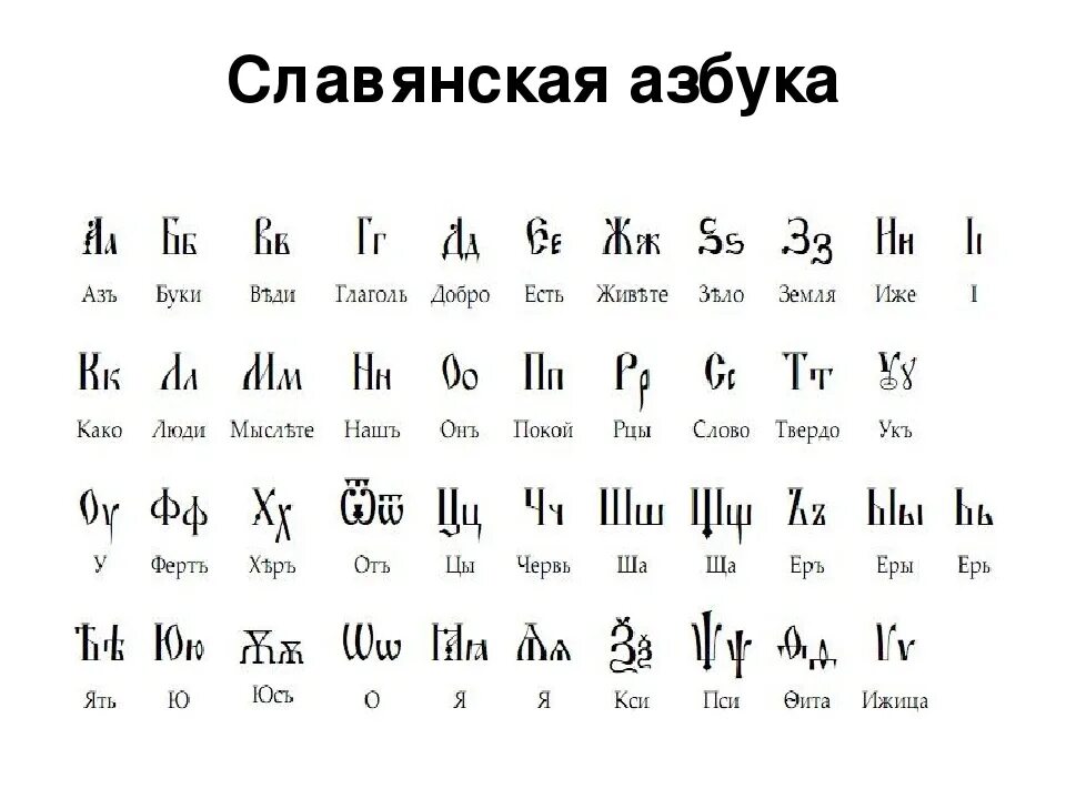 Кириллица буквы написать. Славянская Азбука 15 века. Церковно Славянская Азбука кириллица. Старорусский алфавит кириллица. Славянский язык алфавит.