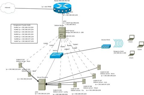 Vlan на сетевой карте