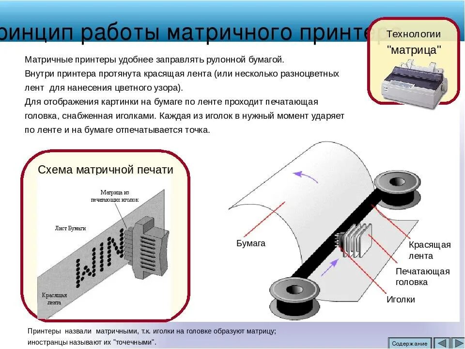 Презентация "Виды принтеров 1" - скачать презентации по Информатике