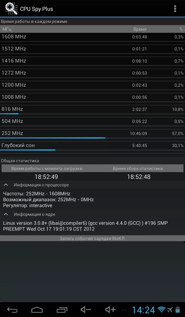 Cpu spy