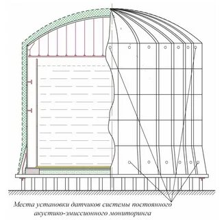 Изотермическое хранение