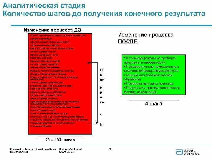 Аналитическая стадия. Nwork International маркетинг план. Стадии аналитического процесса. Стадия сколько метров. Nwork Результаты.