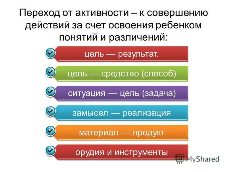 цель результат продукт
