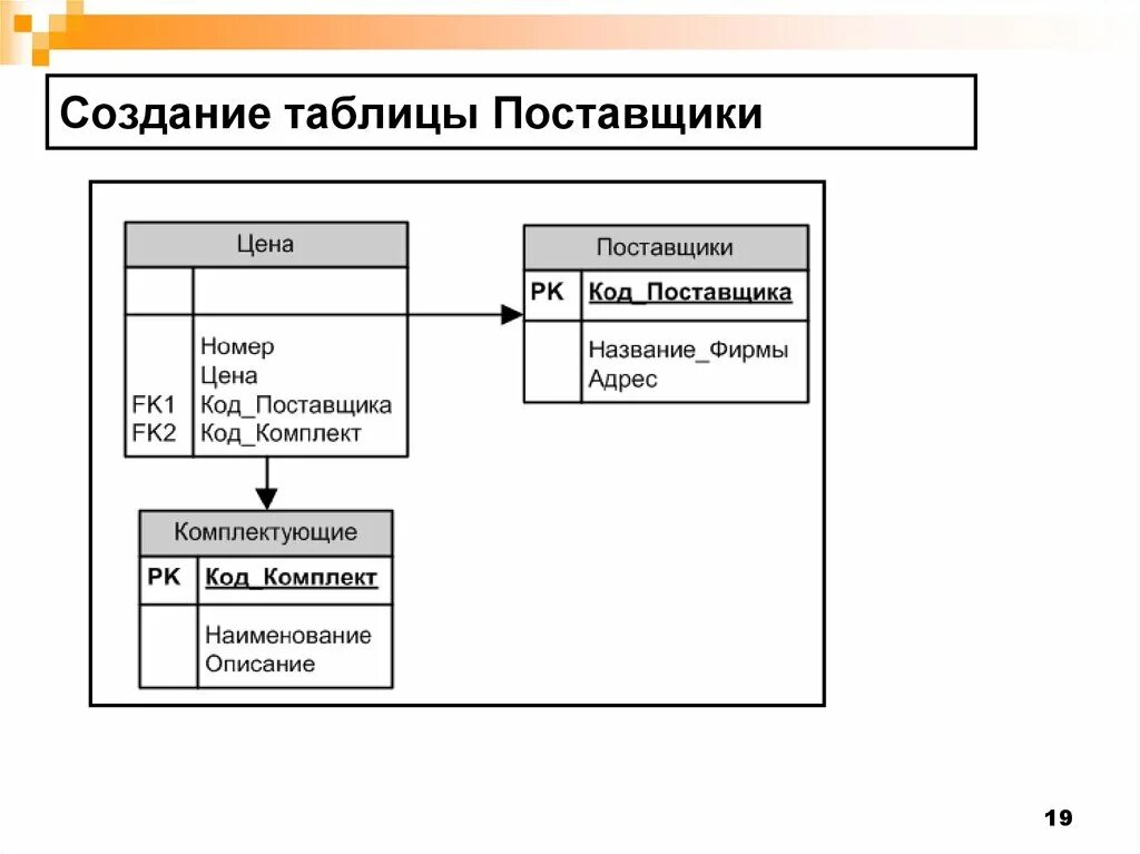 Поставщик данных. База данных поставщиков. таблица поставщиков. поставщик бд. данные поставщиков для бд.