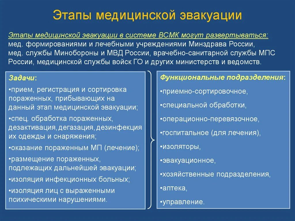 Этапы эвакуации медицинской эвакуации. Этапы мед эвакуации. Этапы мед эвакуации при ЧС. Этапы медицинской эвакуации амбулаторный Экстренный.