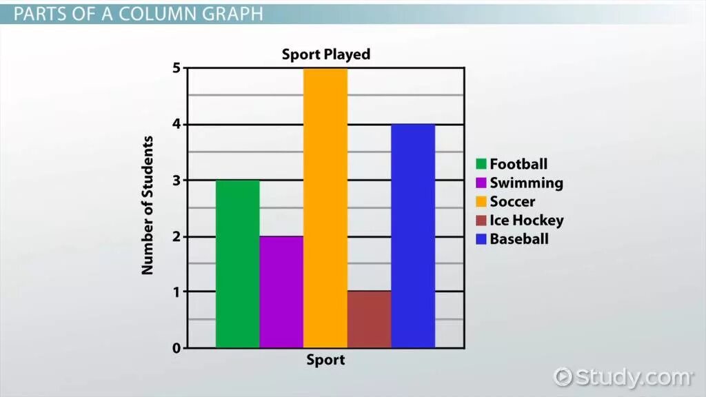 What is a graph. Column graph. bar graph. column chart vs bar chart. column graph task 1.