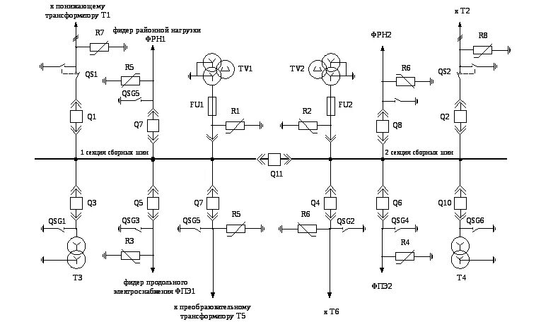 Нормальная схема электрических соединений. Схема электроснабжения 110 кв. Схема 110кв 1 рабочая. Схема кабельных связей по гост. Подстанции с переменным оперативным током схема.