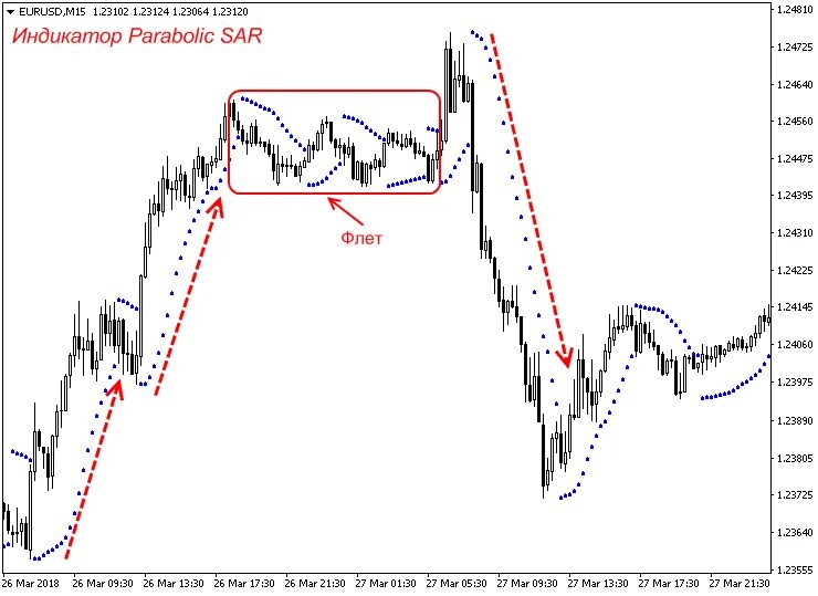 Flat indicator. Индикатор флэта м4. Flat indicator mt4. Mt4 индикатор истинного пробития флета. Индикатор флета и тренда.