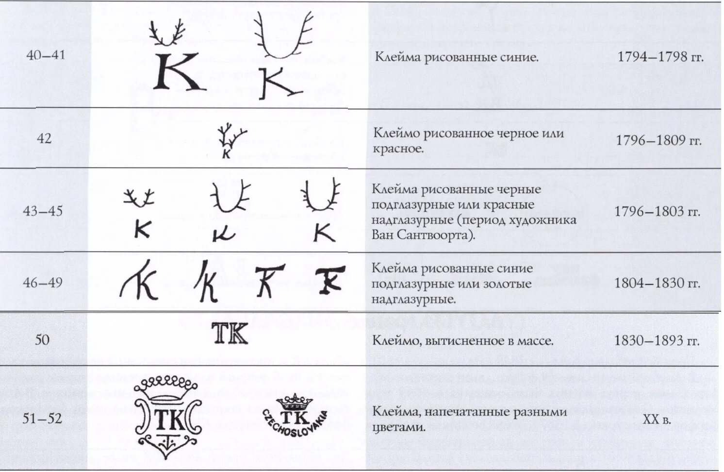 Клеймо чехословакия. Haas Czjzek чешский фарфор клеймо по годам. Клейма на фарфоре Чехословакия Haas & Czjzek. Haas Czjzek клеймо по годам. Чехословацкий фарфор клеймо.